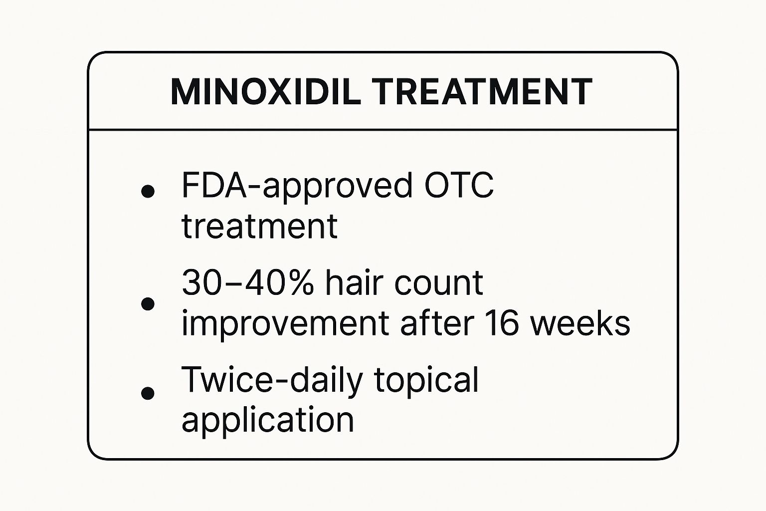Infographic showing key data about Minoxidil (Rogaine)