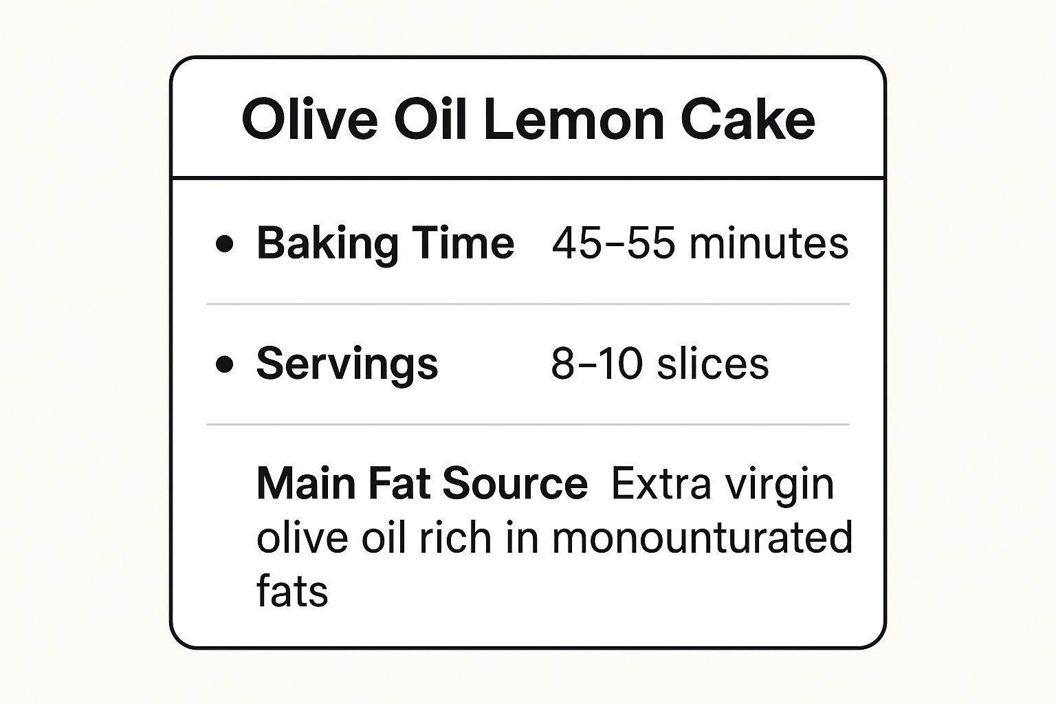 Infographic showing key data about Olive Oil Lemon Cake
