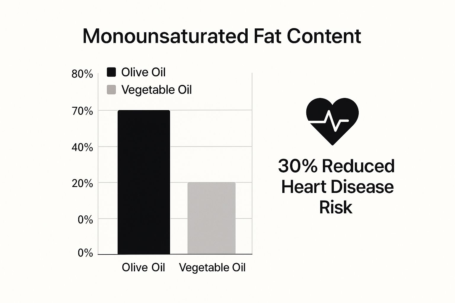 Infographic showing key data about Nutritional Content and Heart Health Benefits