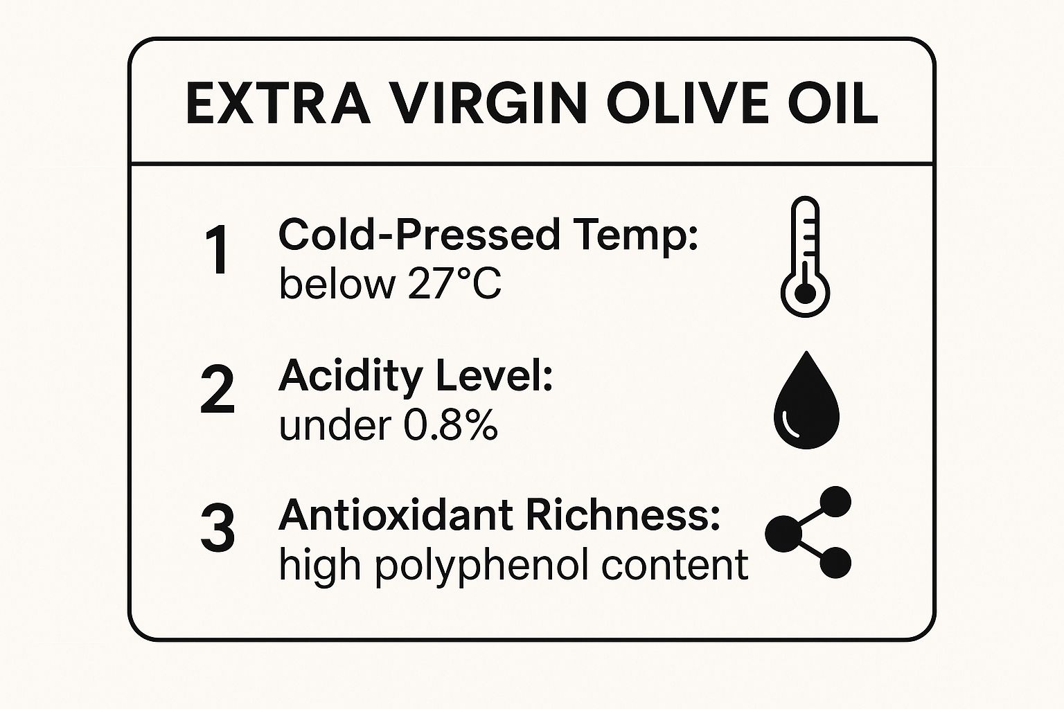 Infographic showing key data about Extra Virgin Olive Oil (EVOO)