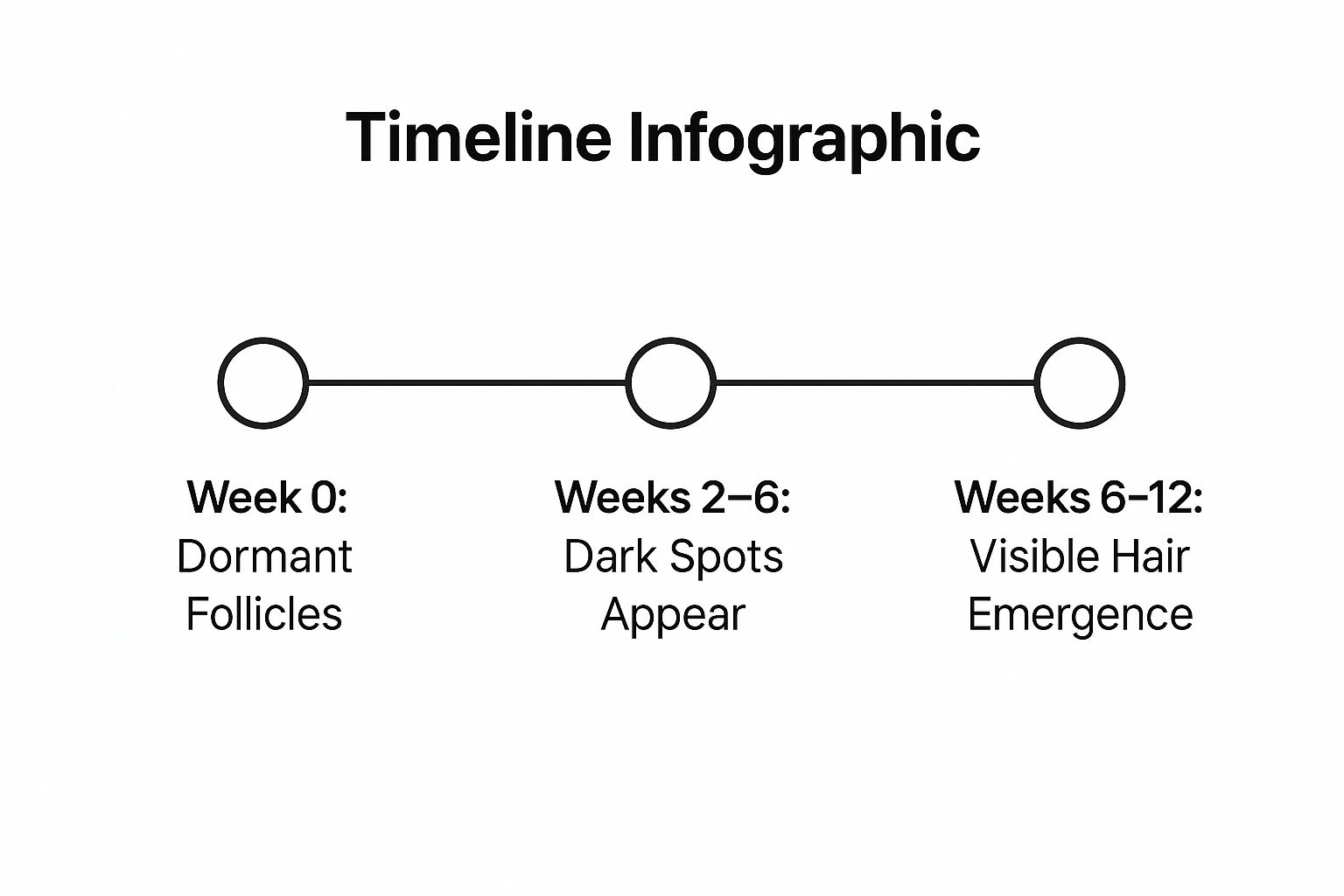 Infographic showing key data about Follicular Activity and Dark Spots