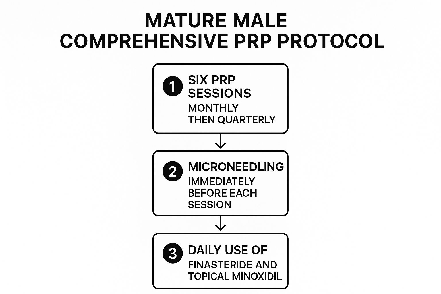 Mature Male Comprehensive PRP Hair Restoration