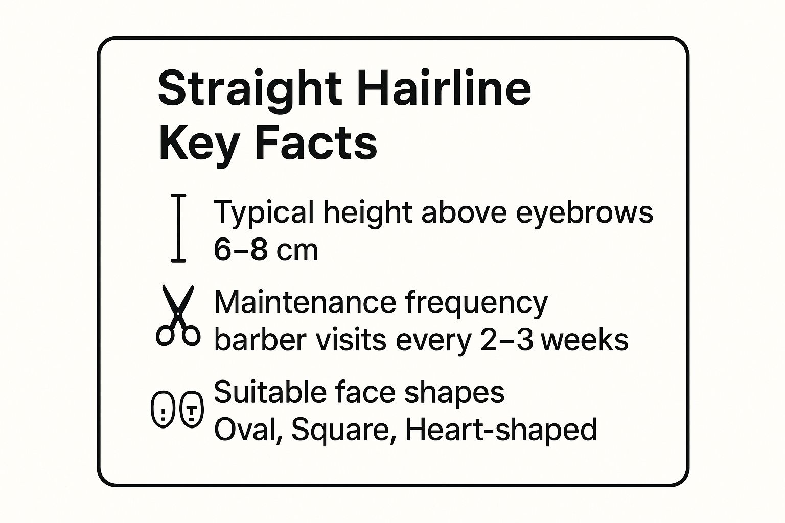 Infographic showing key data about Straight/Horizontal Hairline