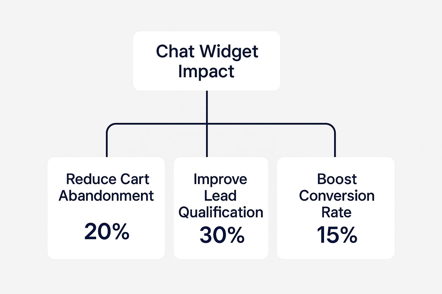 Infographic about chat widgets for websites
