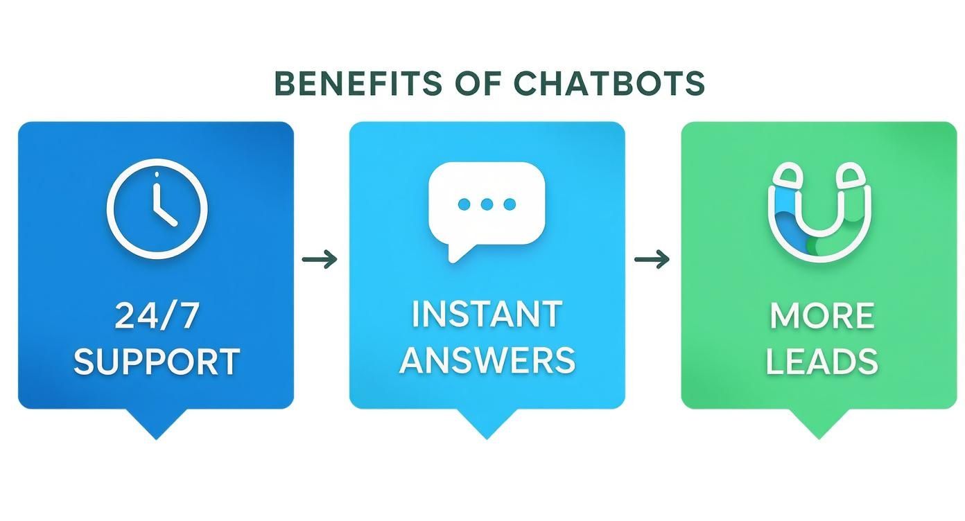 Infographic about best chatbot for small business
