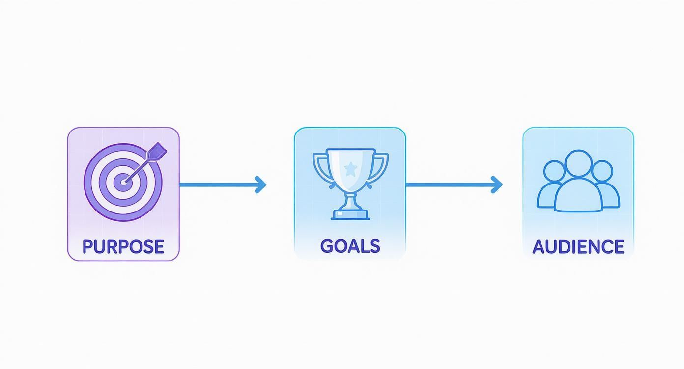 Infographic about how to build an ai chatbot