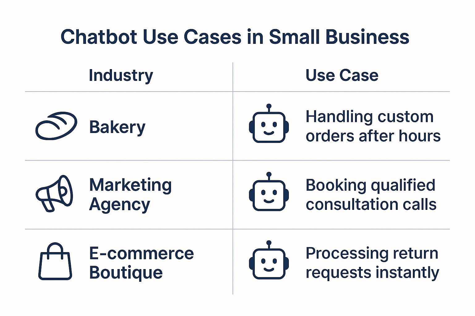 Infographic about chatbot for small business