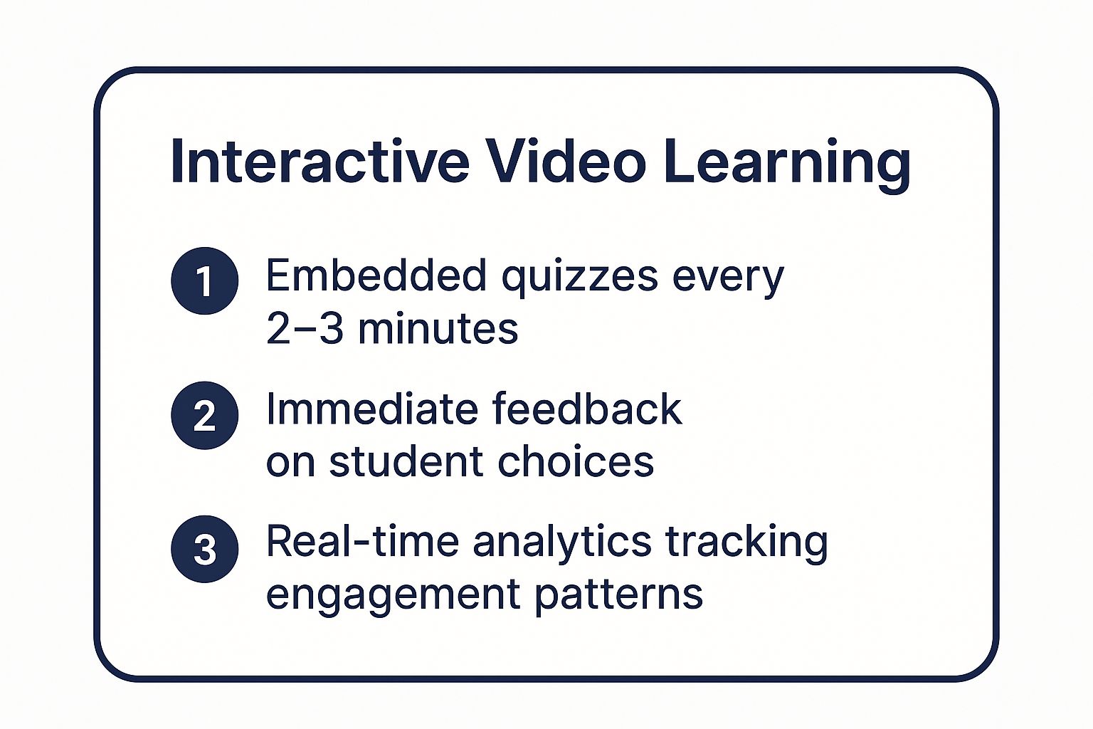 Infographic showing key data about Interactive Video Learning