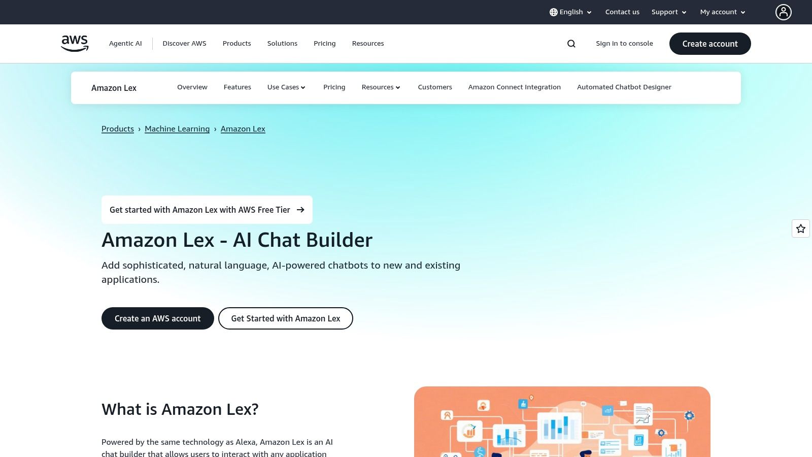 AWS — Amazon Lex