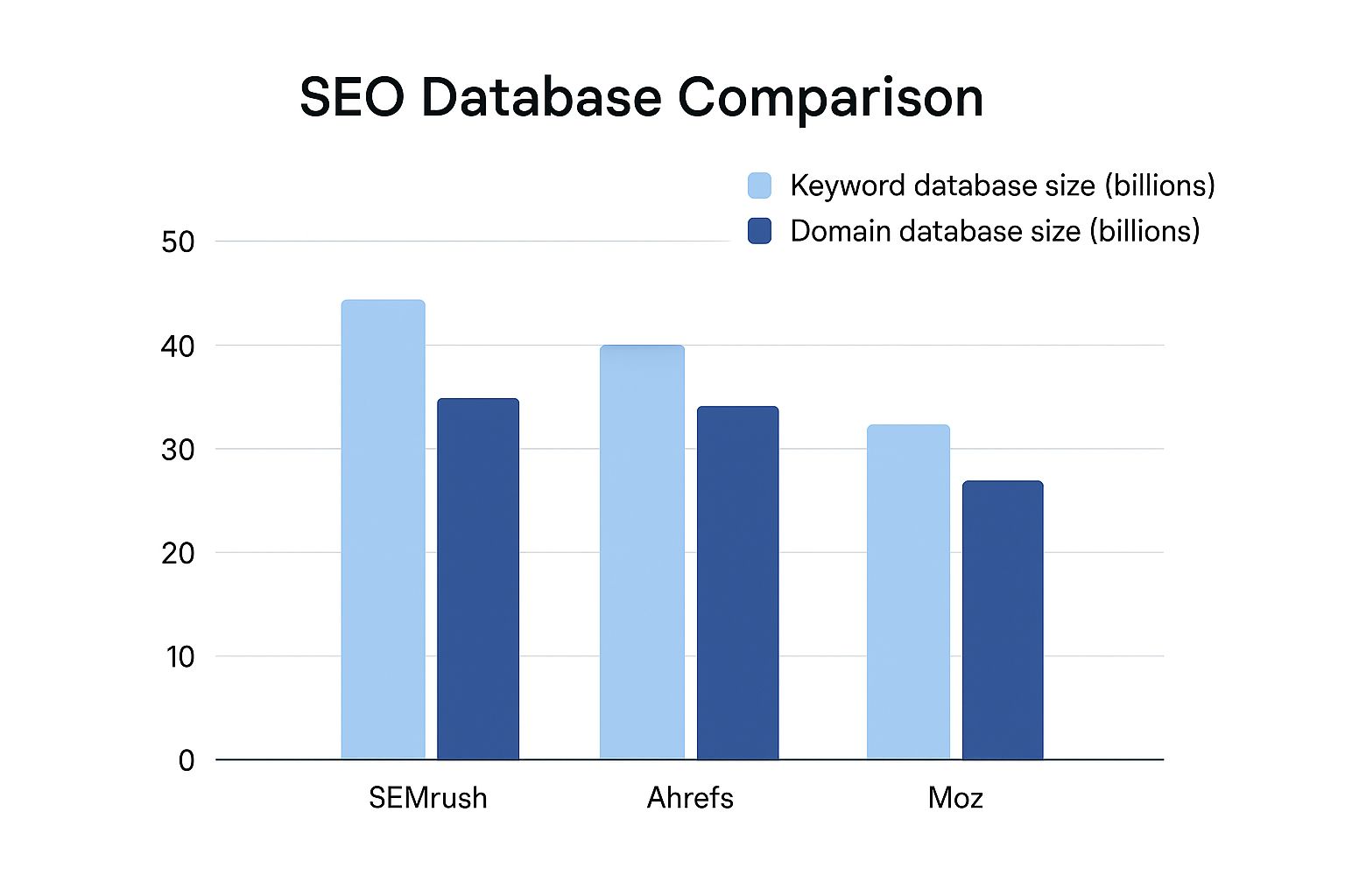 Semrush Review 2025: Is It Really Worth The Money? (An Honest Look) 10 Image