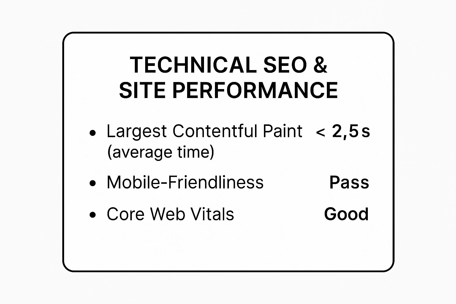 Infographic showing key data about Technical SEO and Site Performance