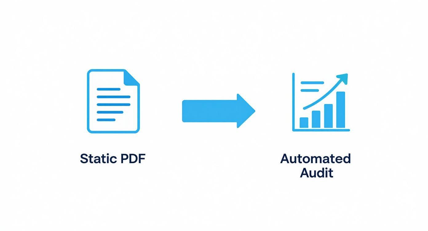 Static PDF document transforming into automated audit with growth chart and analytics visualization