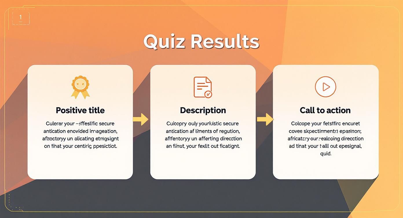 Infographic about find your style quiz
