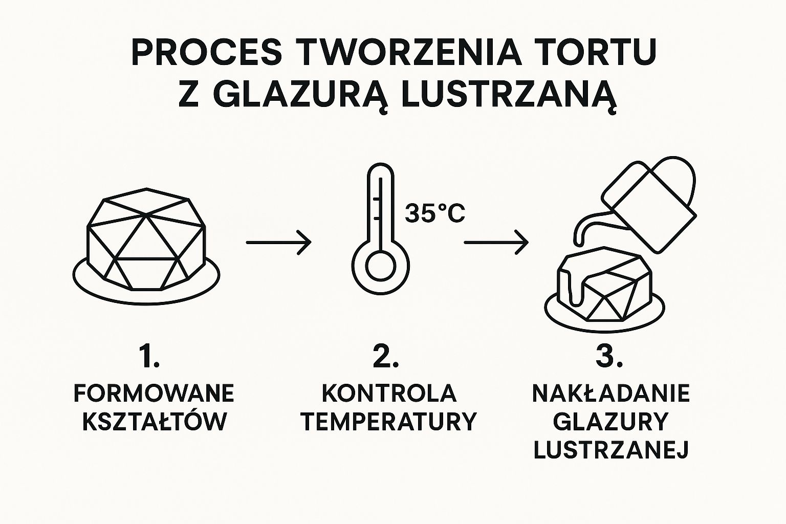 Tort Antygrawitacyjny