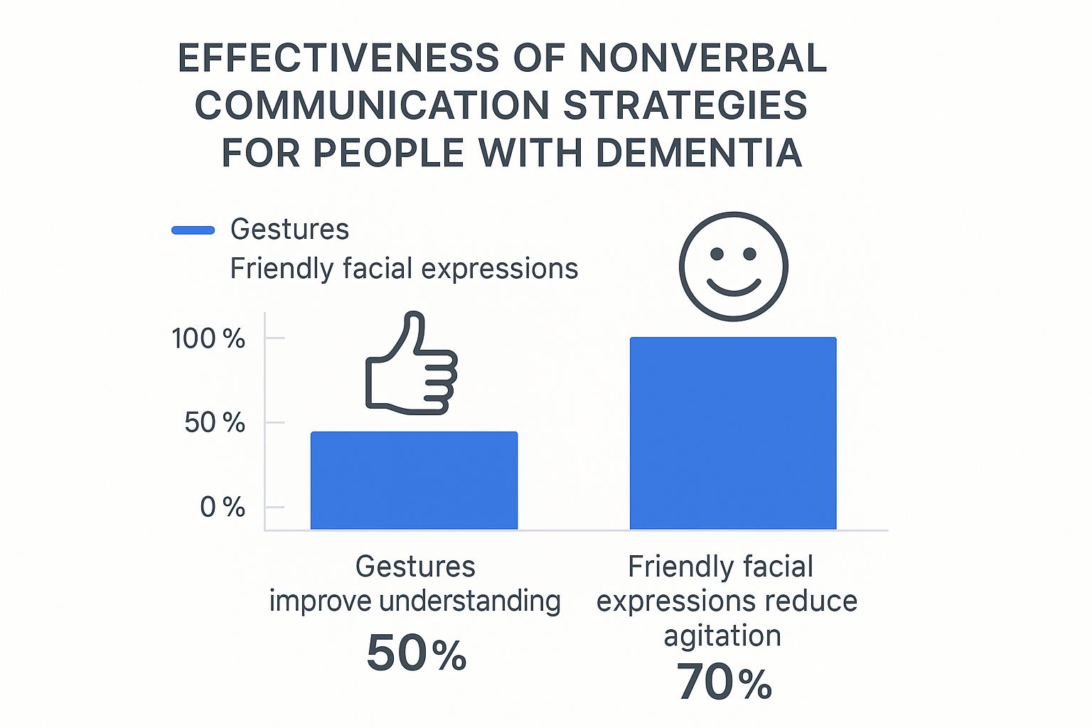 Infographic about how to talk to someone with dementia