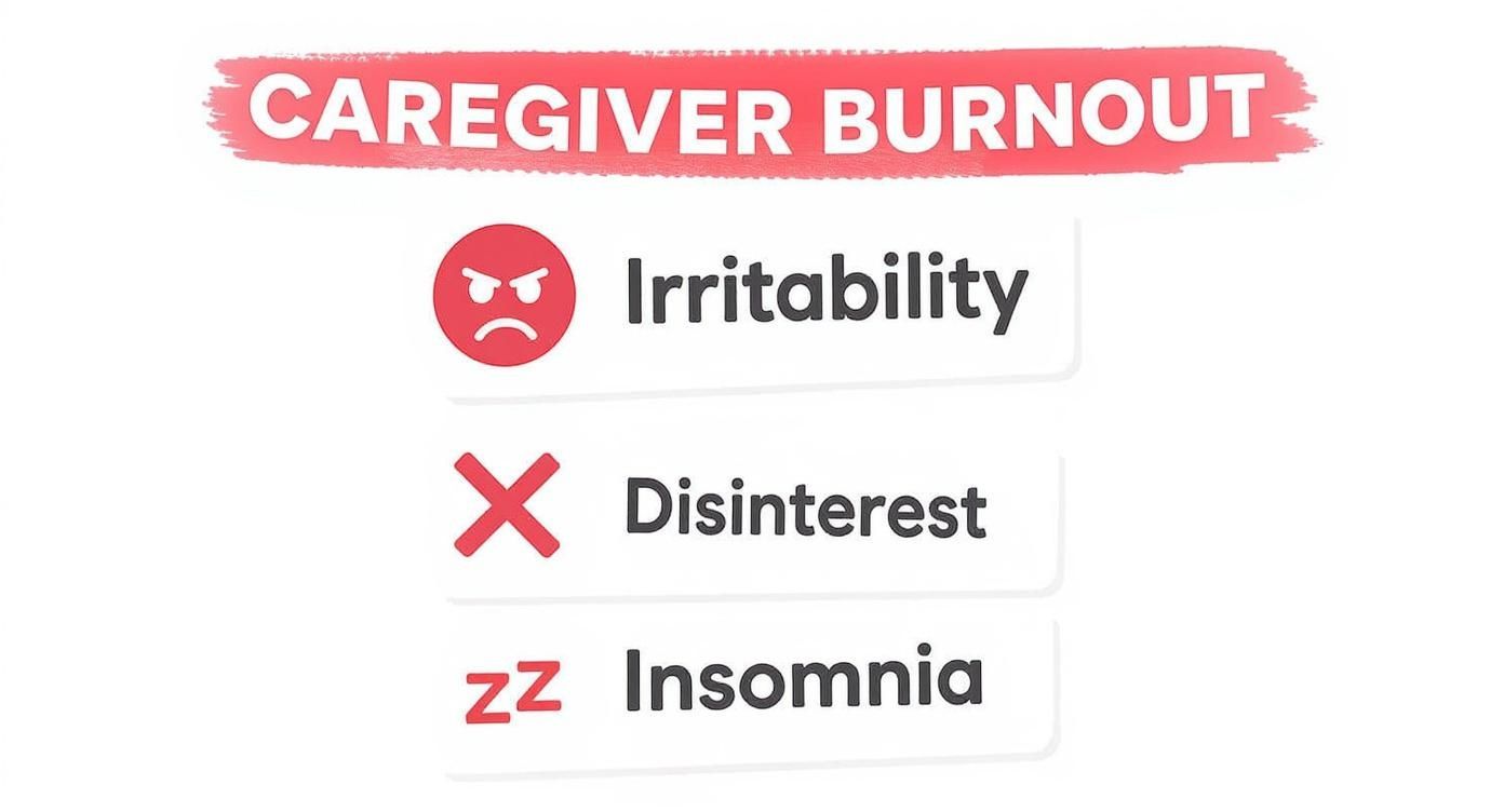 Infographic showing vertical stack of burnout signs with icons: Irritability with an angry face, Disinterest with a slashed heart, and Insomnia with ZZZs.