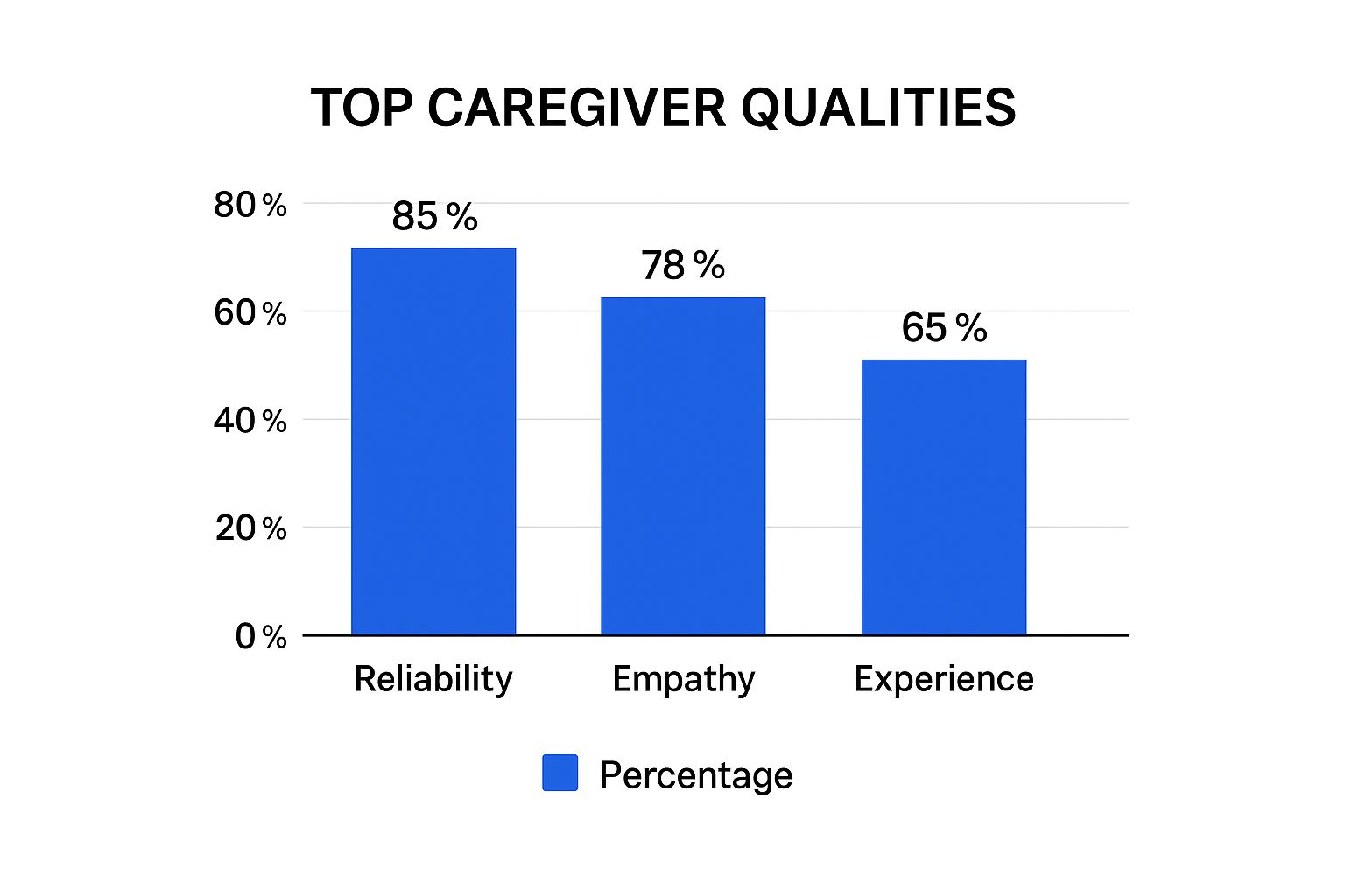 Infographic about hiring in home care