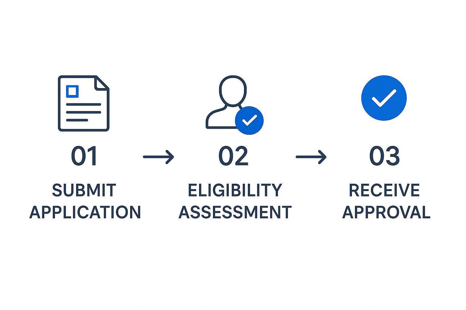 Infographic about medicaid coverage verification