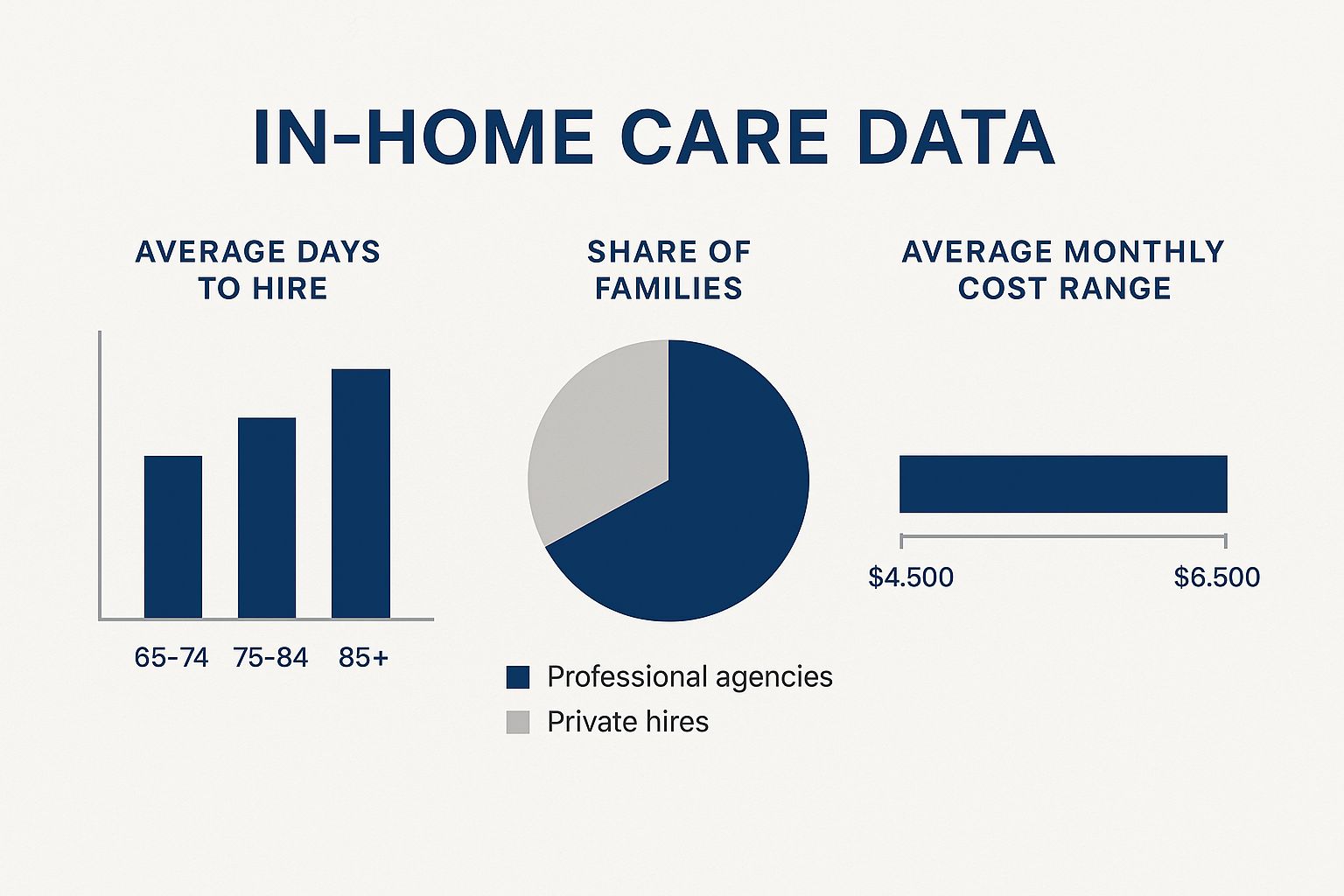 Infographic about in home senior care