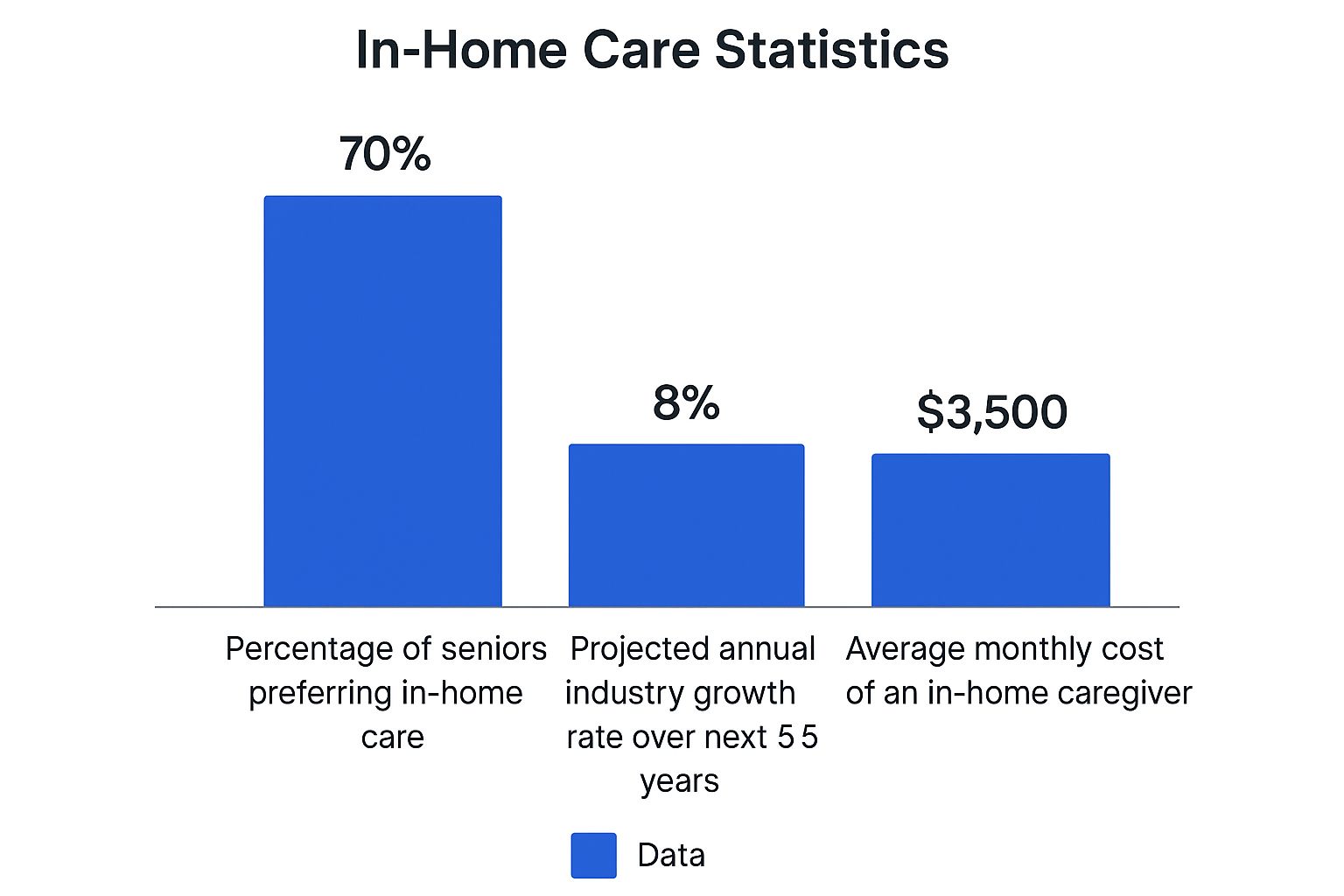 Infographic about hire in home caregiver