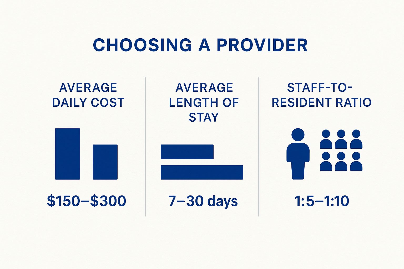 Infographic about short term elder care