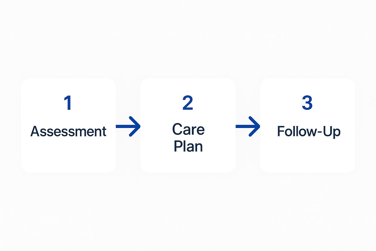 Infographic about hospital discharge planning