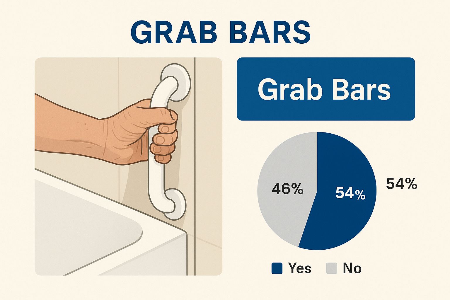 Infographic about bathroom safety for seniors