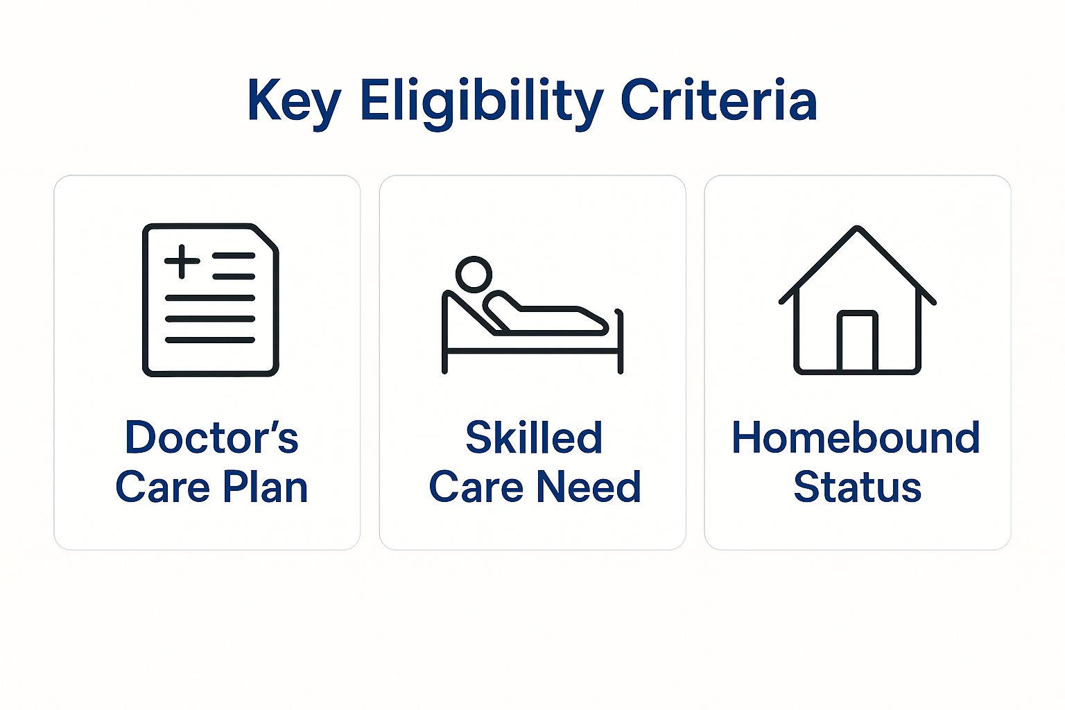 Infographic about will medicare pay for a home health aide