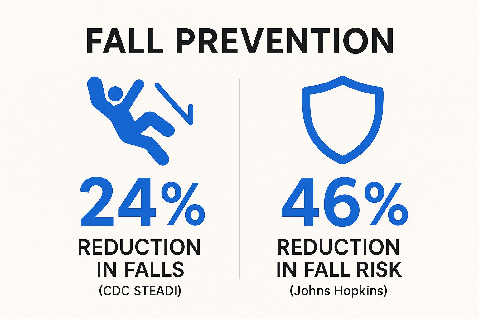 Fall Prevention Measures