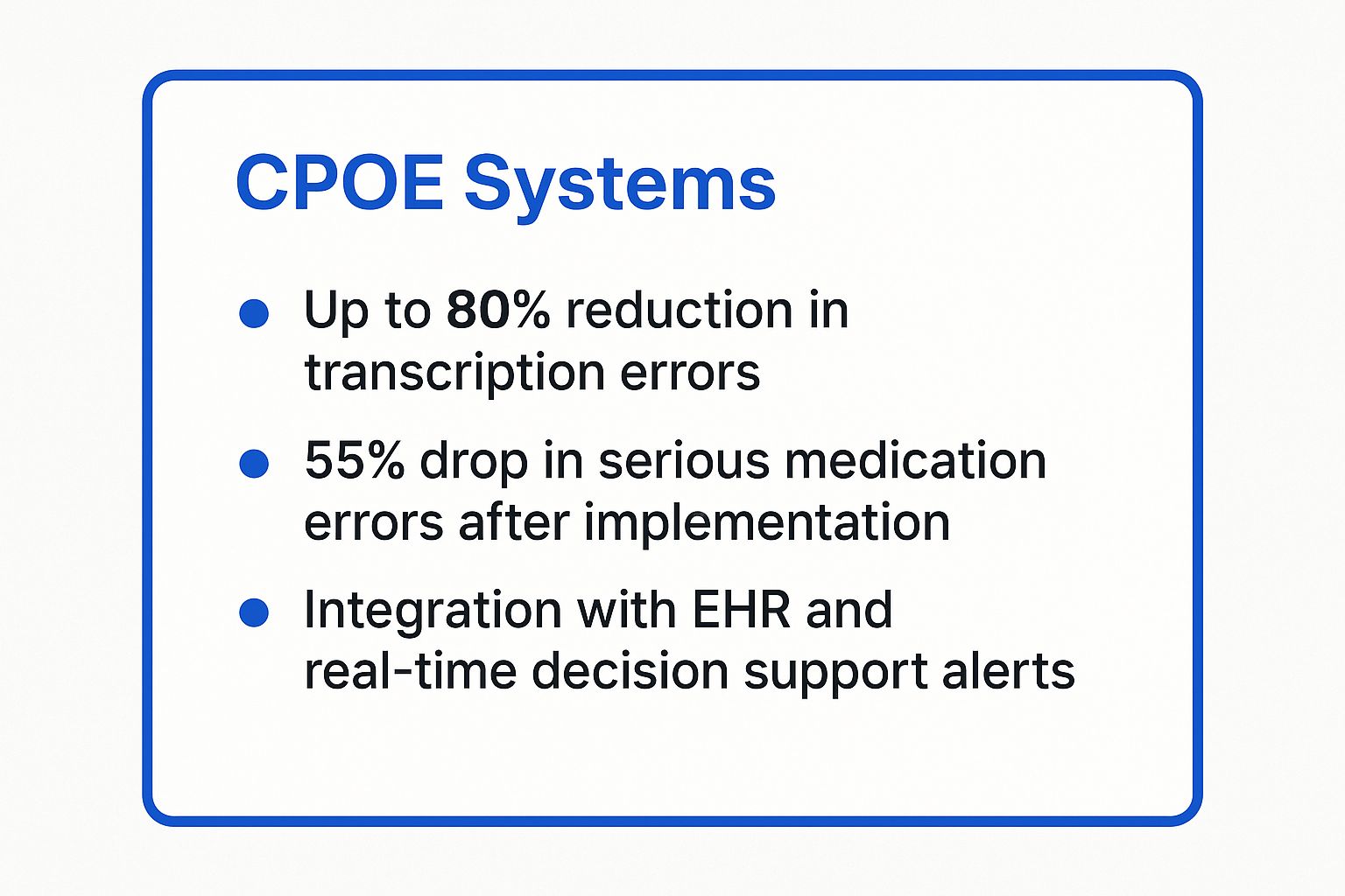Infographic showing key data about Computerized Provider Order Entry (CPOE) Systems