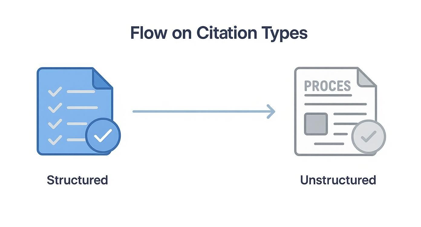Infographic about local business citations
