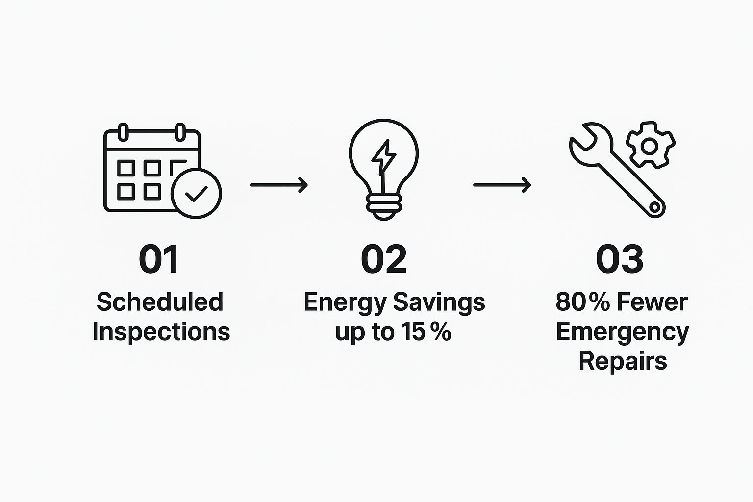 Infographic about walk in cooler maintenance