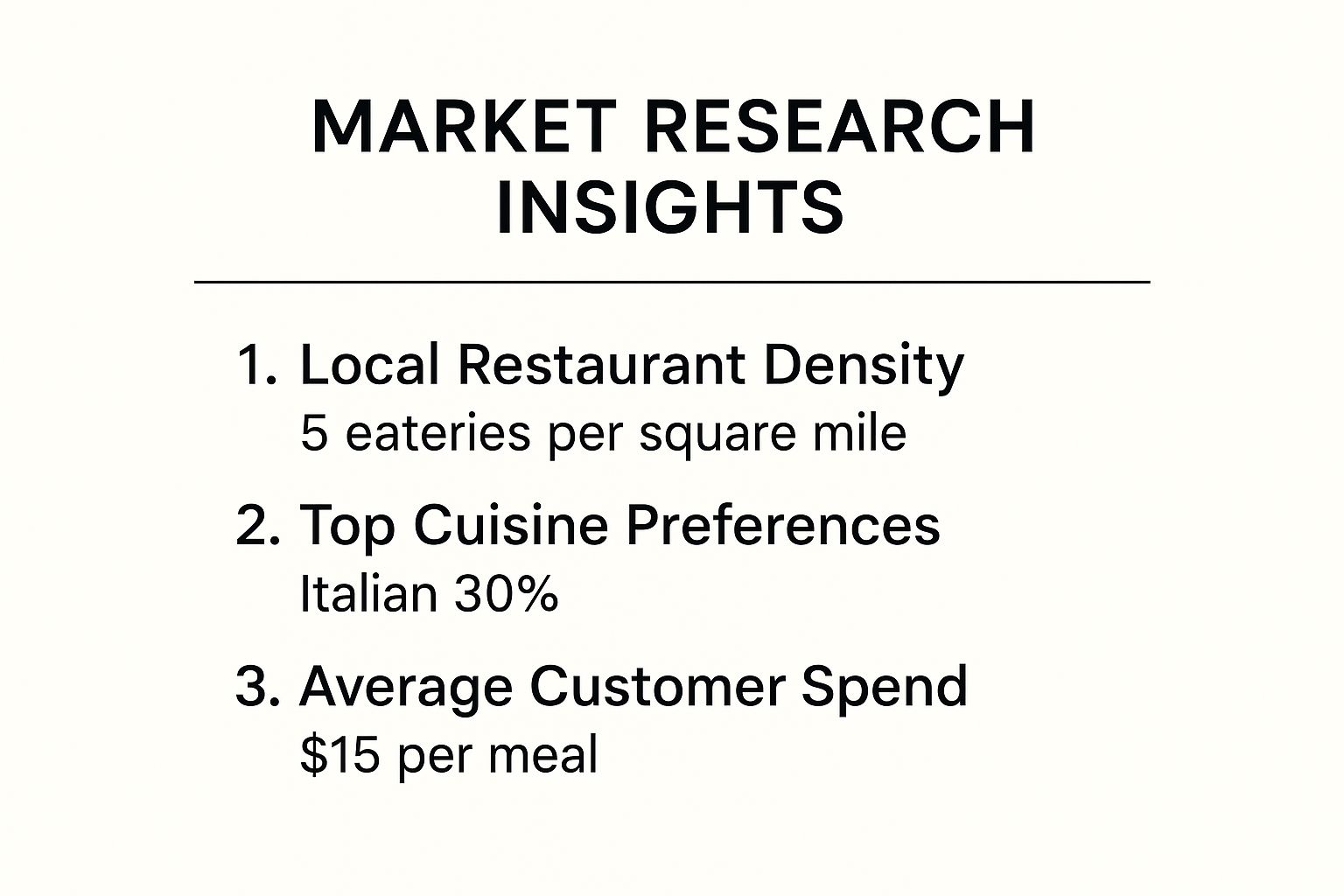 Infographic about how to start a restaurant business