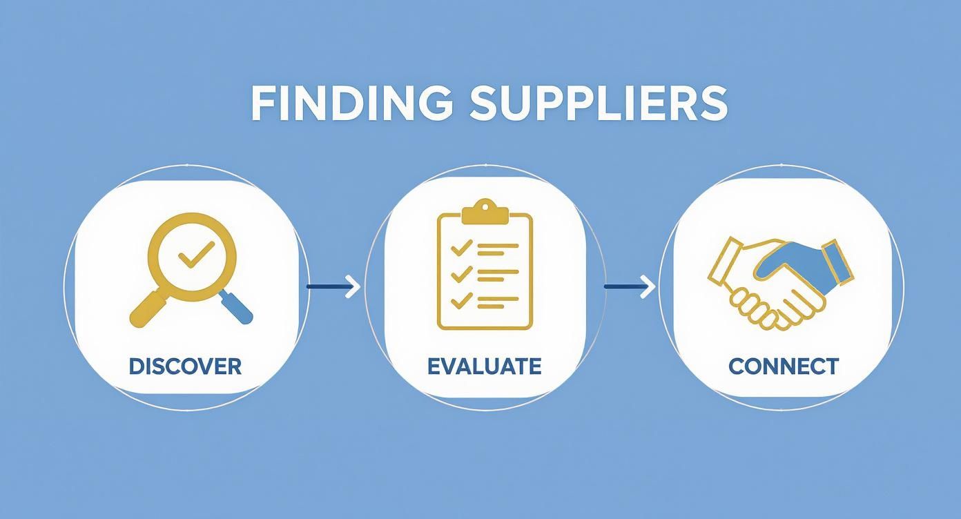 Infographic about restaurant supplies near me