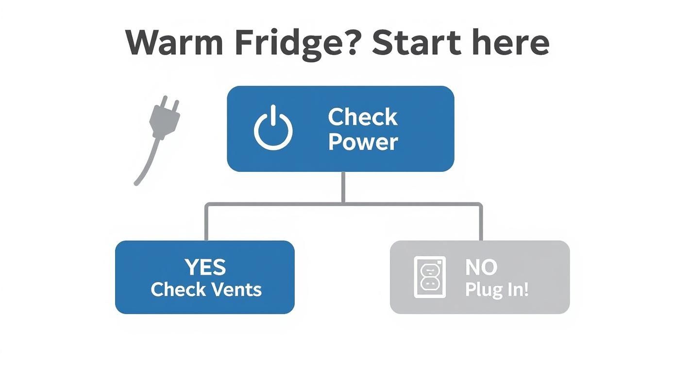 Infographic about fridge not getting cold