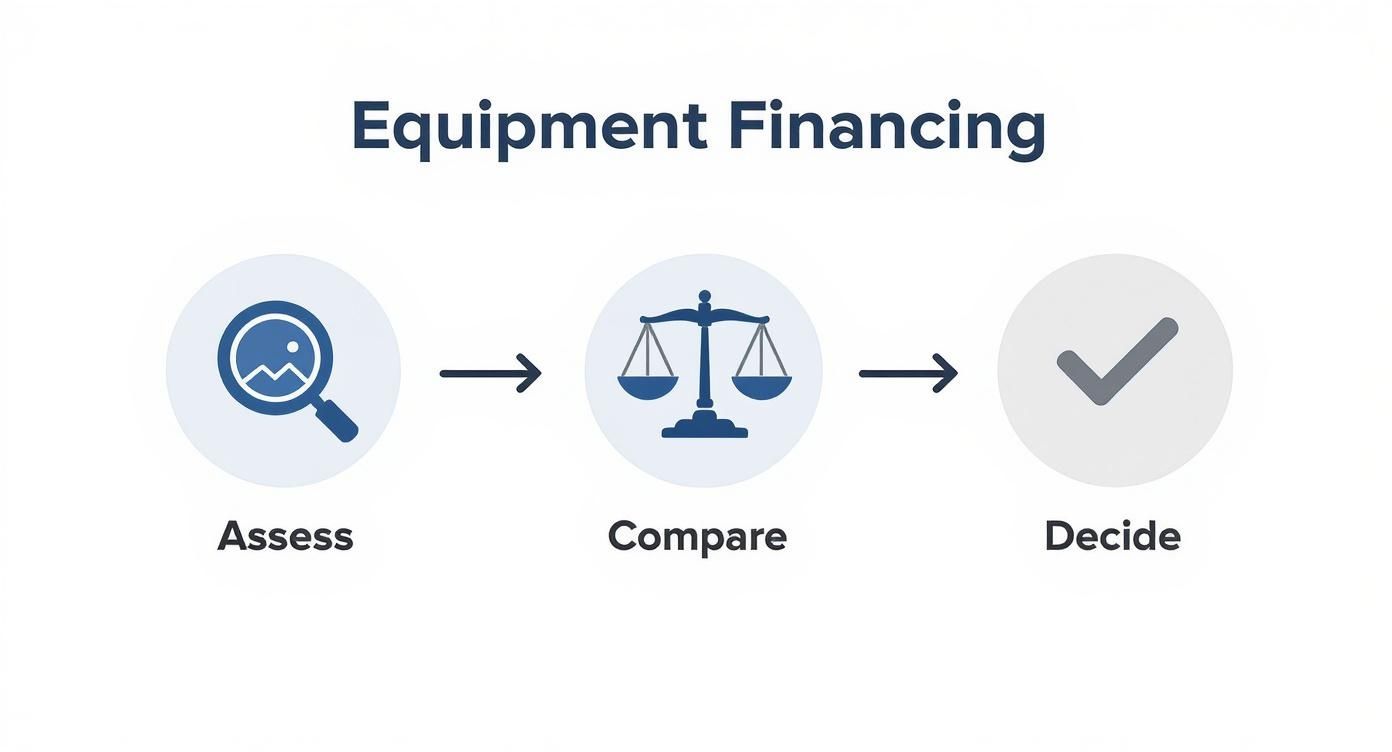 Infographic about rent to own restaurant equipment