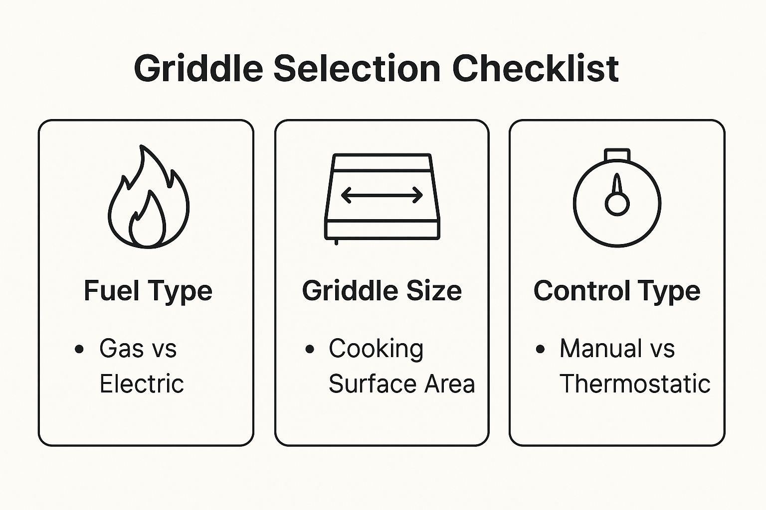 Infographic about commercial kitchen equipment checklist