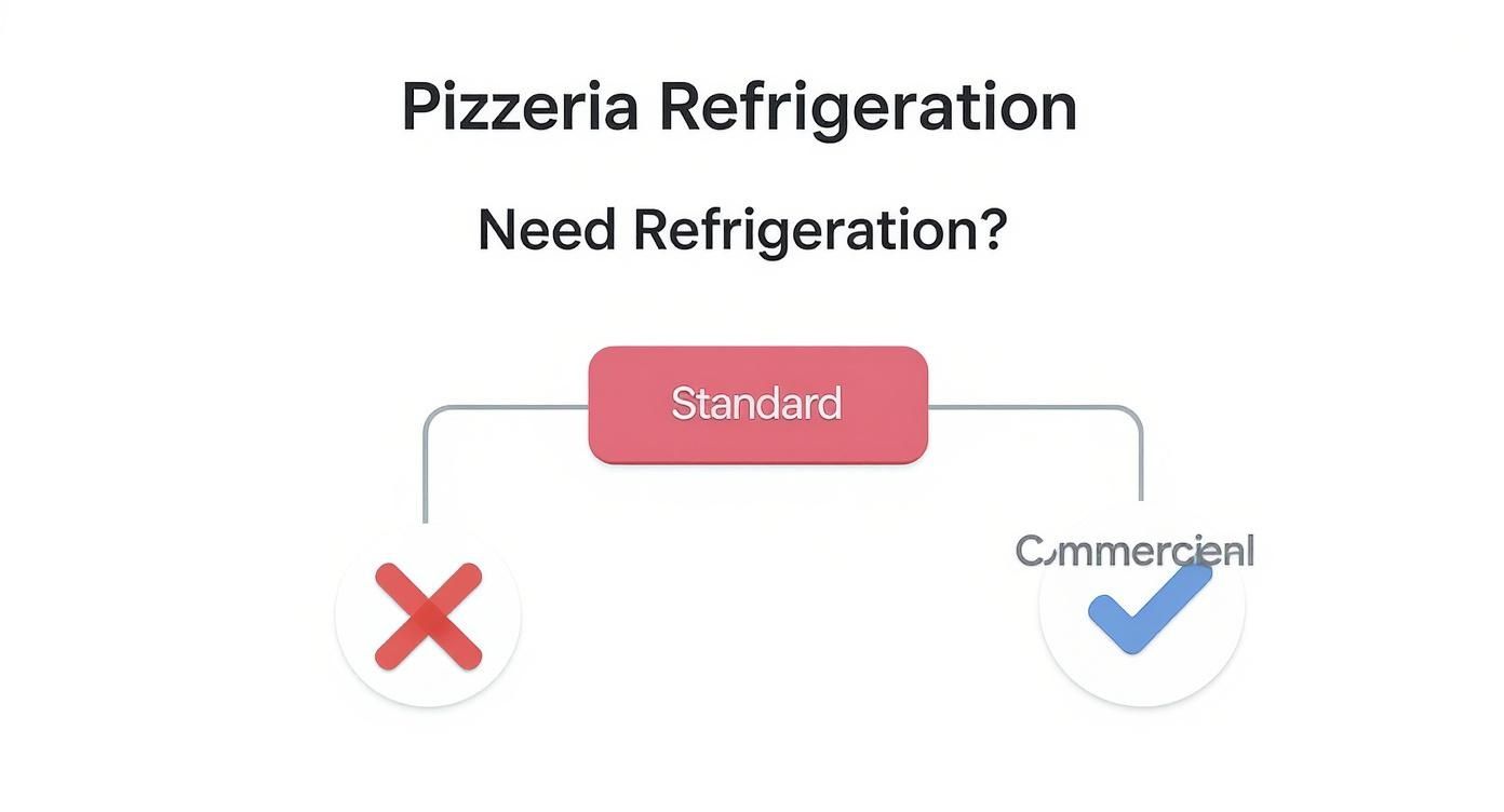 Infographic about best commercial refrigeration