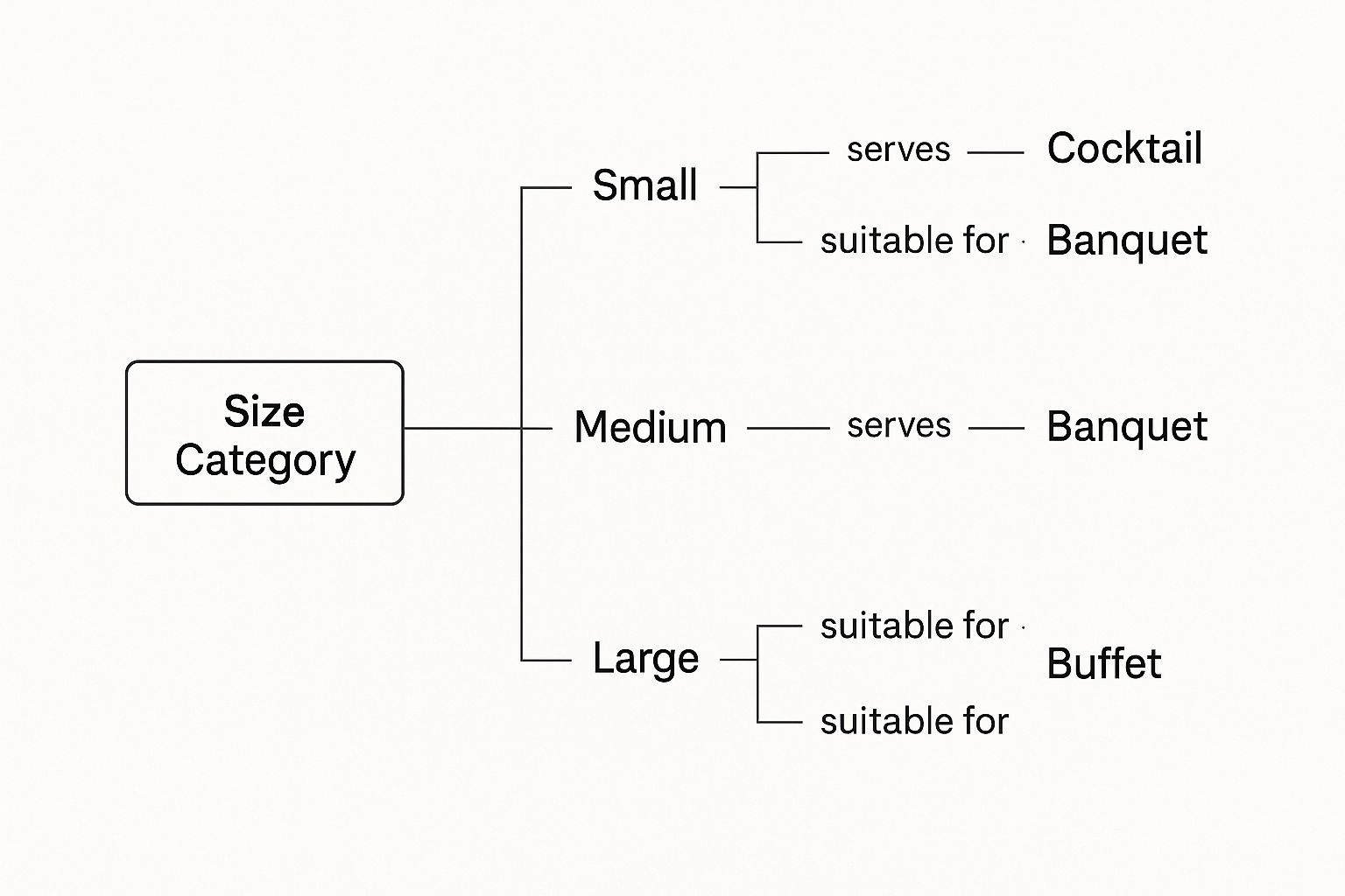 Infographic about chafing dish sizes