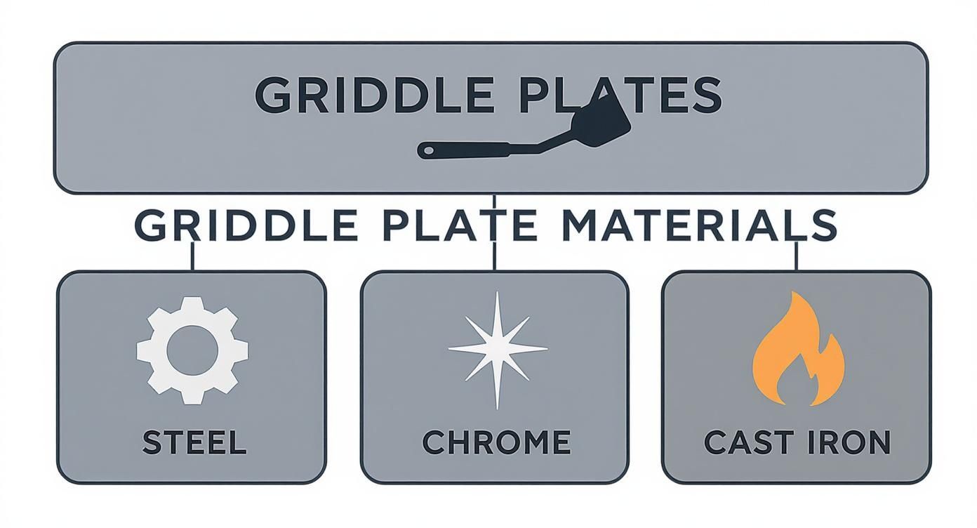 Infographic about propane fryers commercial