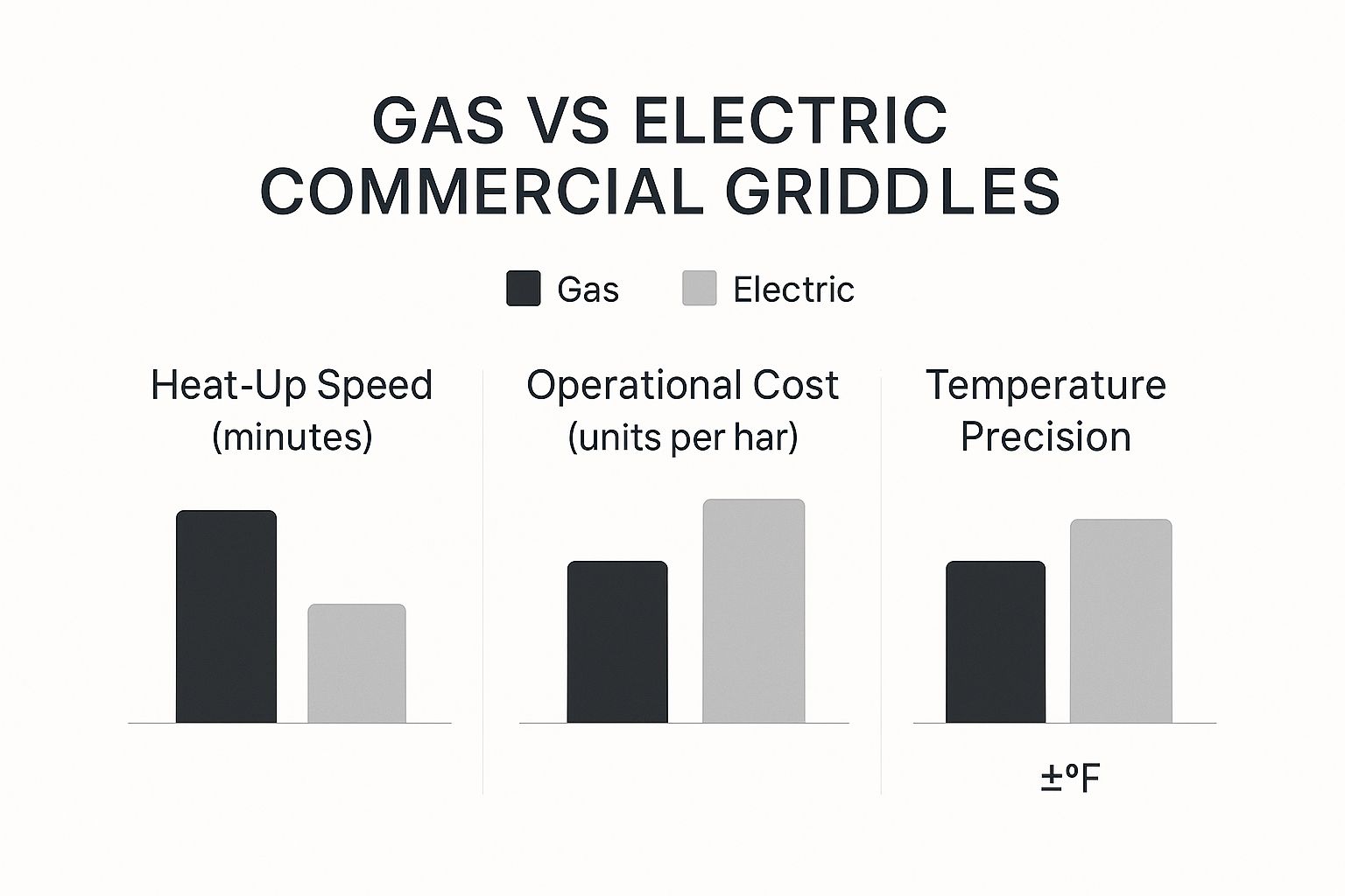Infographic about food warmer tables