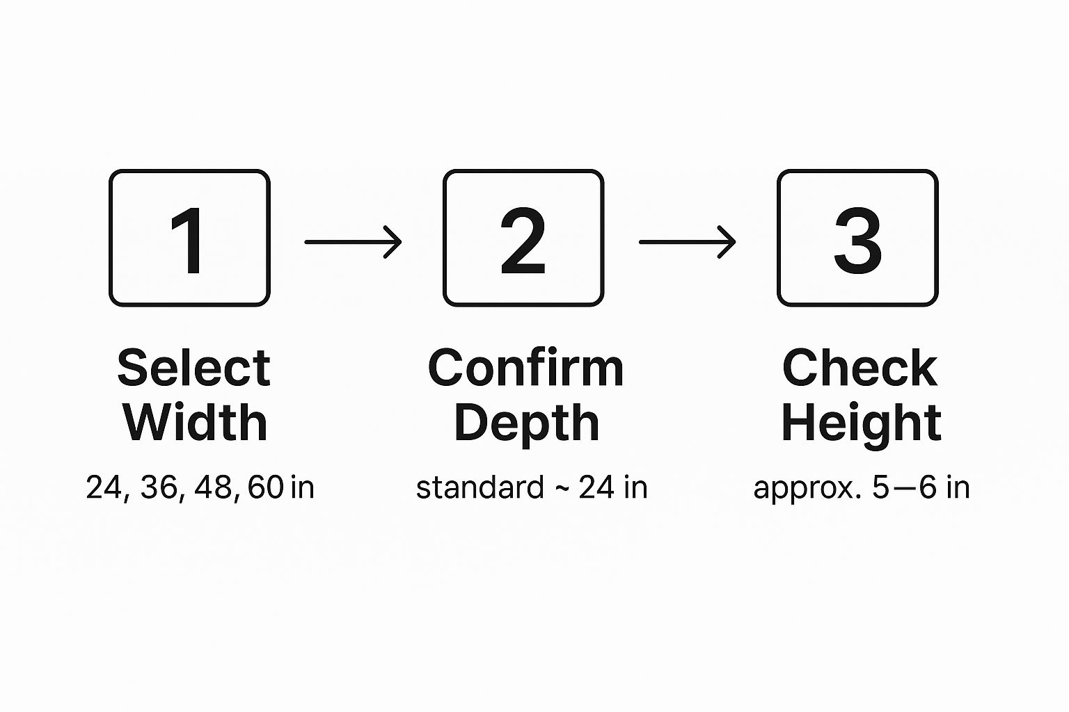 Infographic about undercounter refrigerators dimensions