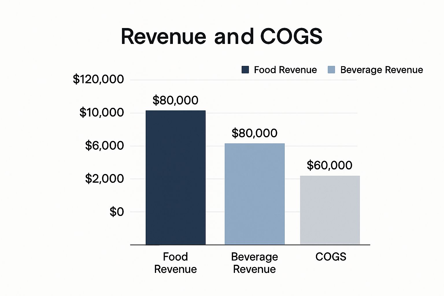 Infographic about sample profit and loss statement for restaurant