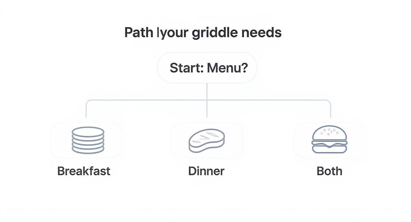 Infographic about commercial deep fryer