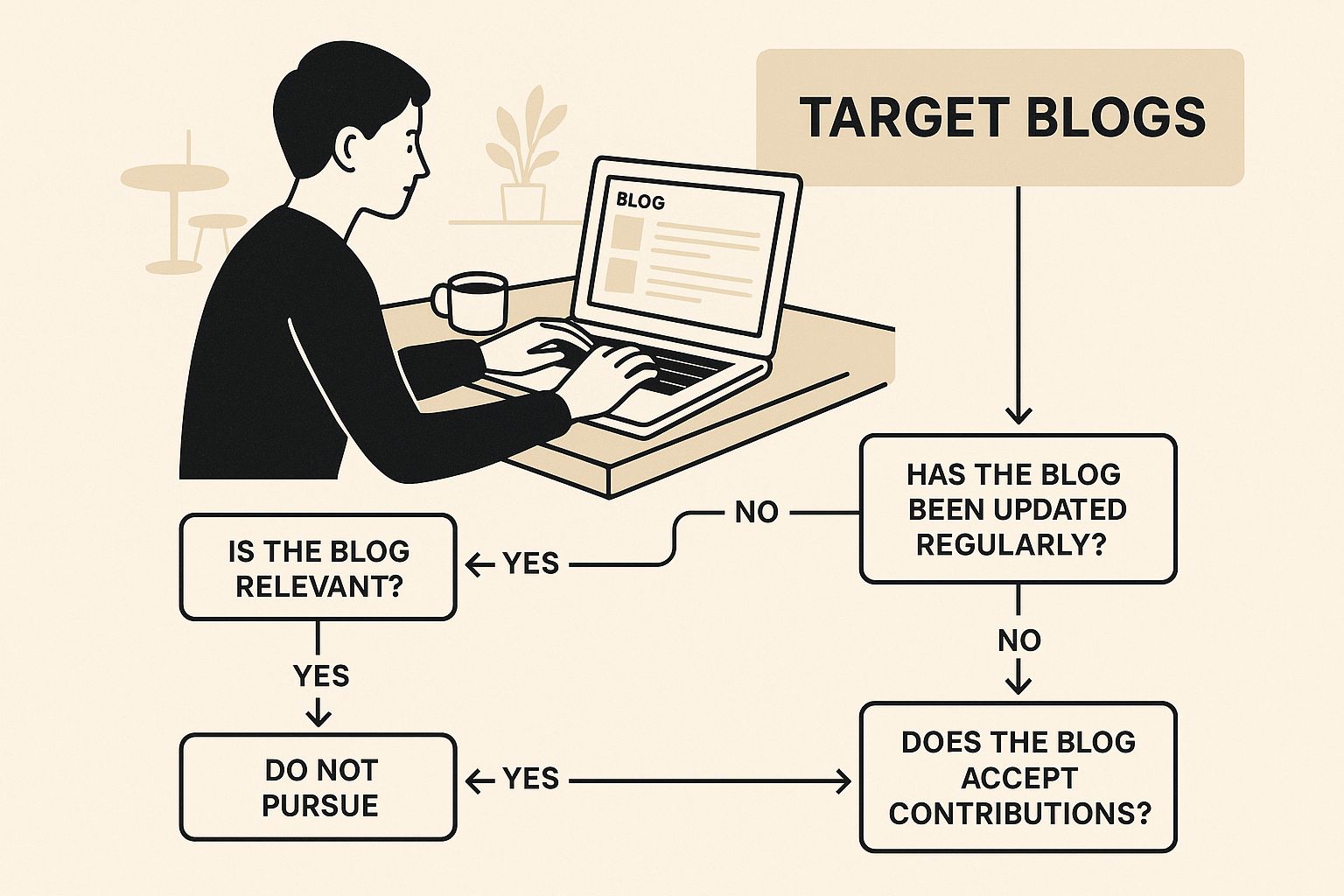 Infographic about guest posting outreach