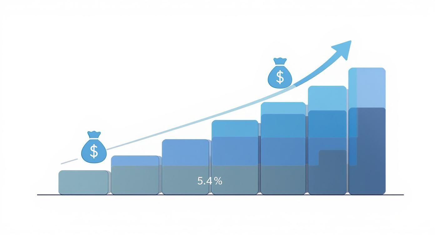 Infographic about commercial ice machine rental near me
