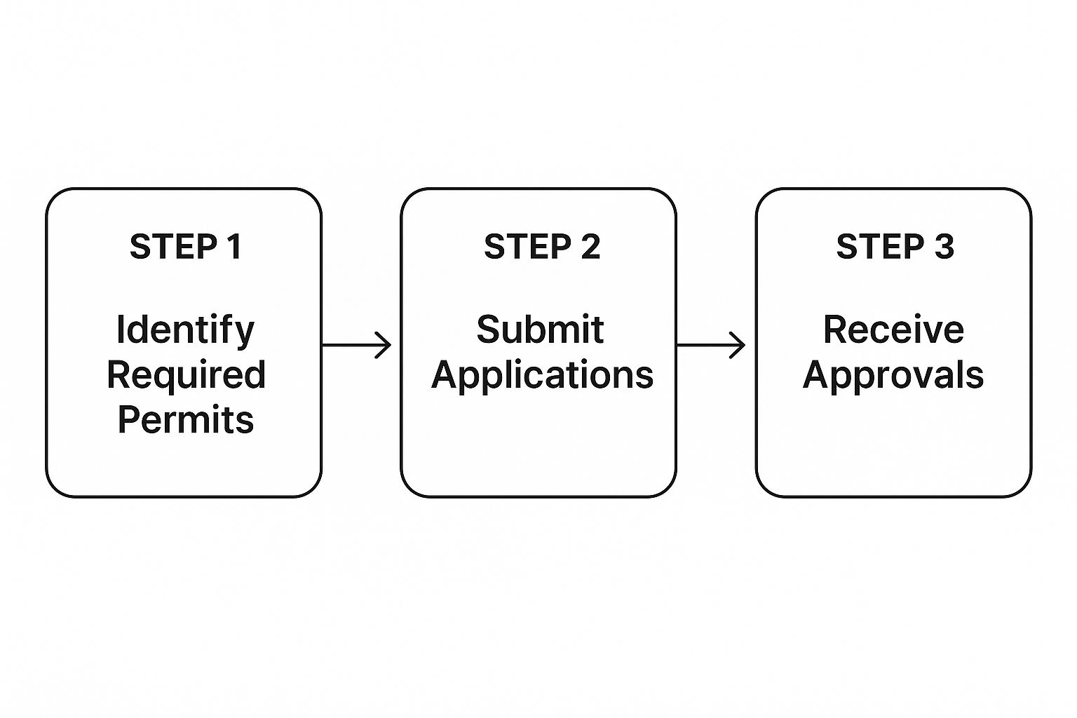 Infographic about restaurant opening checklist pdf