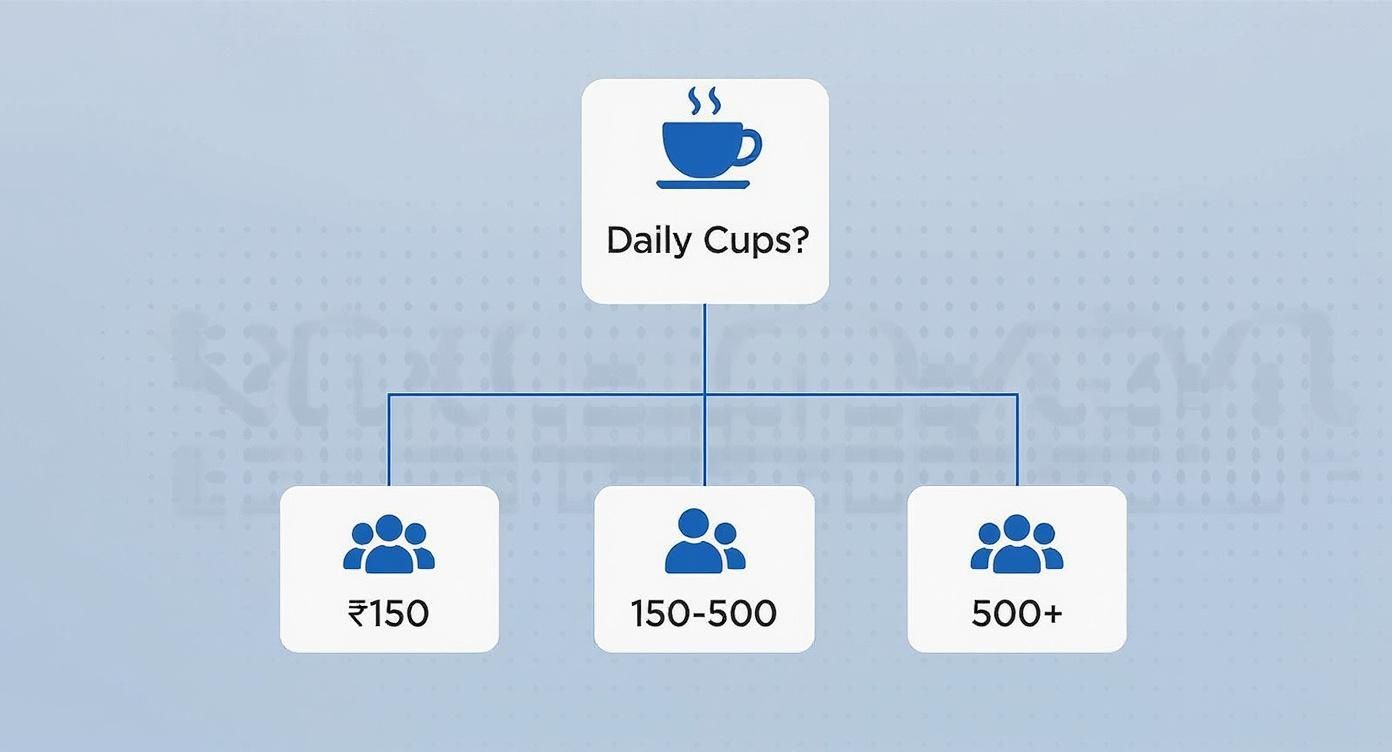 Infographic about how to choose espresso machine