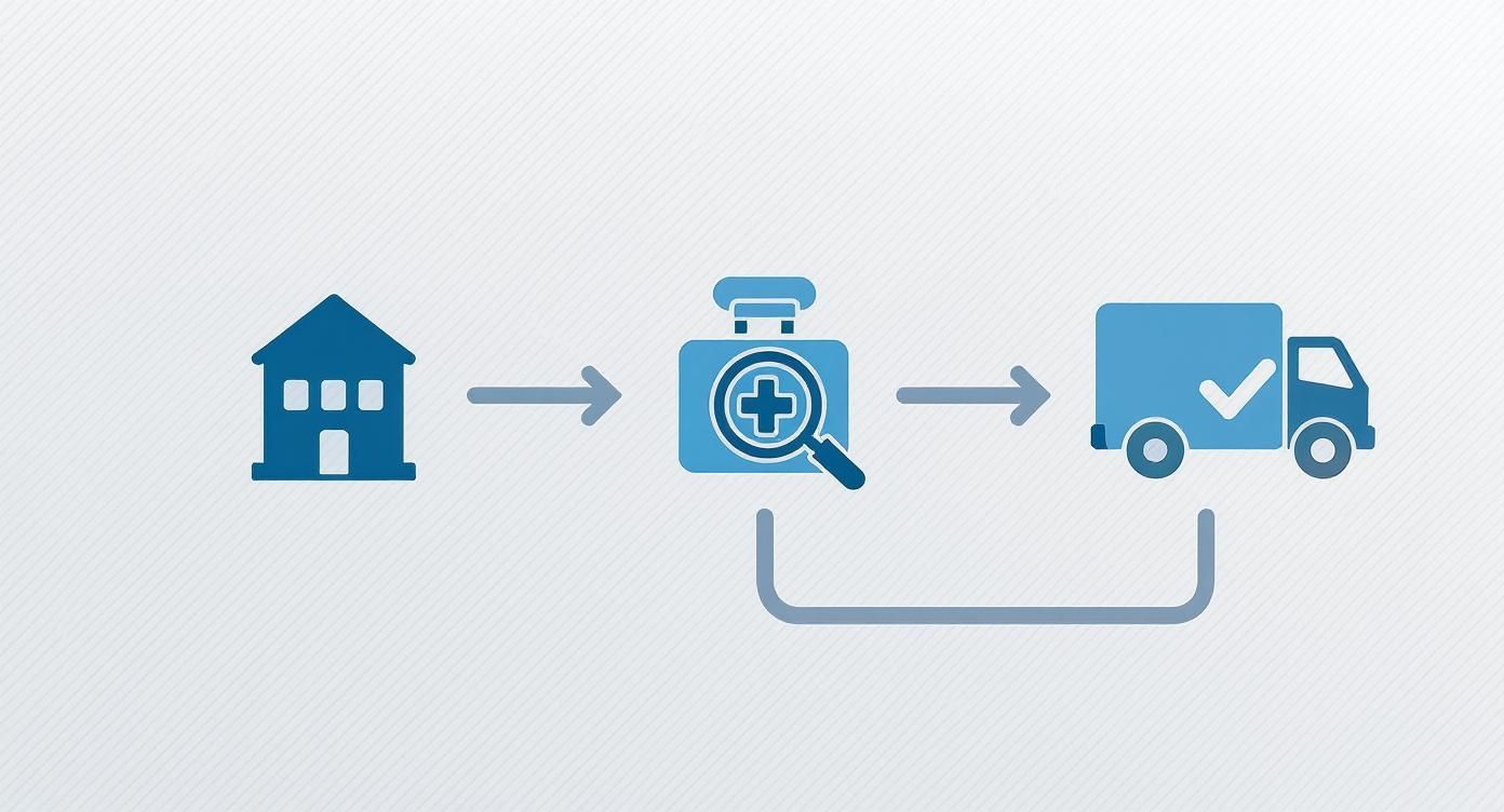 Infographic about food truck permits and licenses