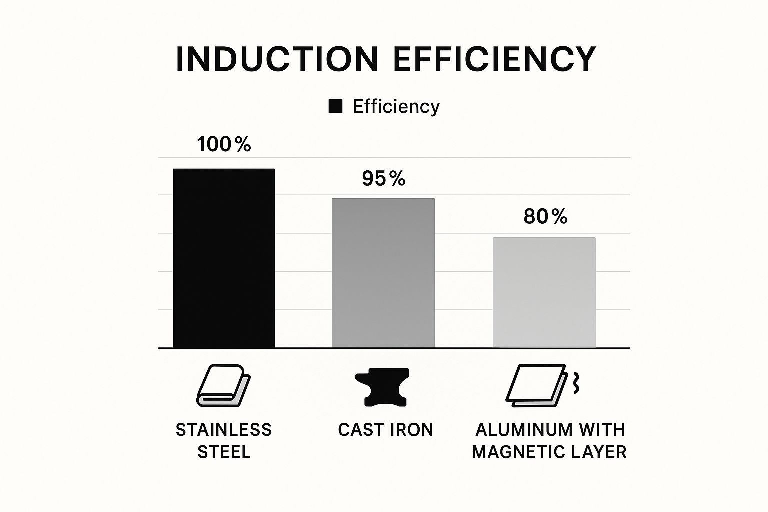 Infographic about what is induction ready cookware